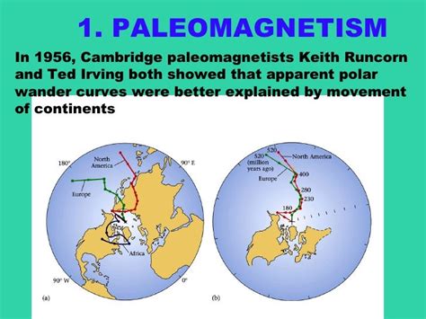 paleomagnetic dating relies on